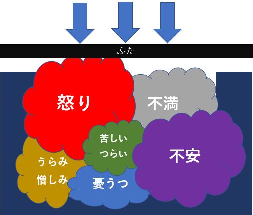 よくばり主婦あづささん 負の感情の対処法 ネガティブな私で生きていく