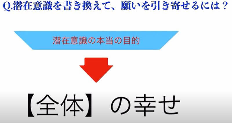 潜在意識の目的